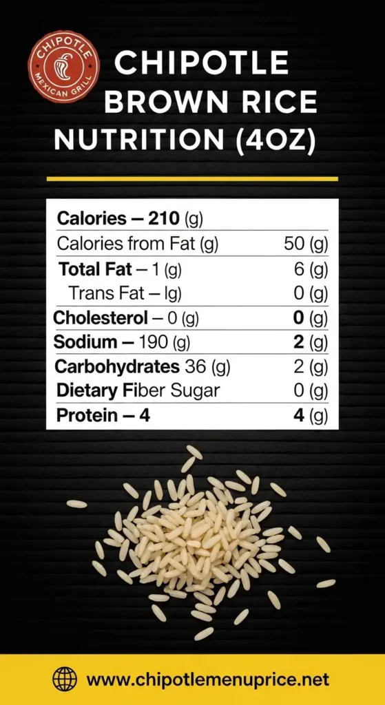 chipotle brown rice